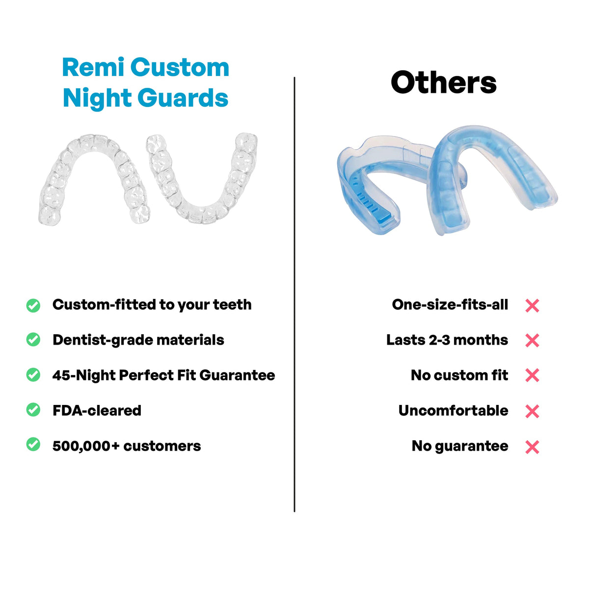 Custom Clear Removable Retainers