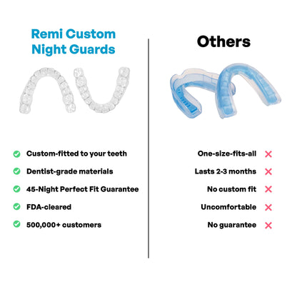Custom Clear Removable Retainers